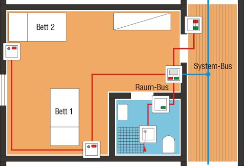Rufanlagen Verkabelung Beispiel 2