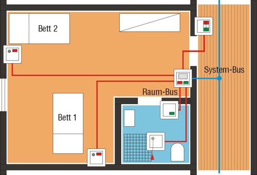 Rufanlagen Verkabelung Beispiel 3
